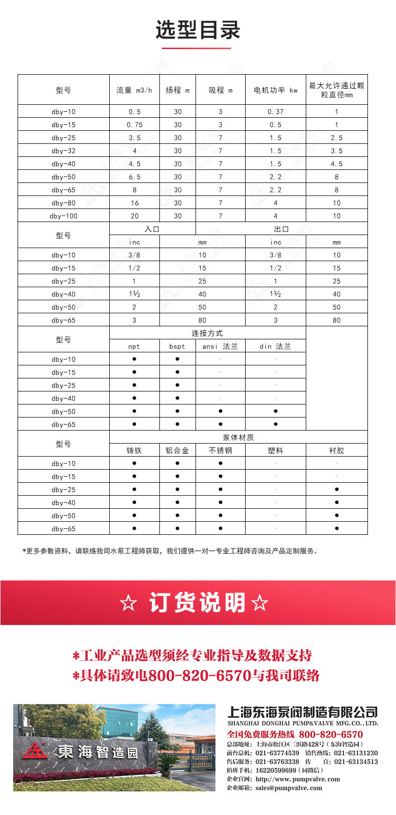 QBY型电动隔膜MILAN米兰体育(中国)官方网站_04.jpg