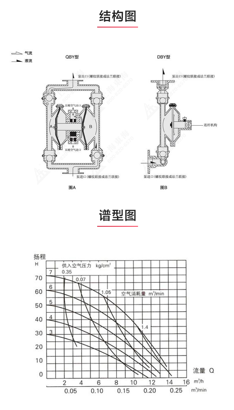 QBY3型气动隔膜MILAN米兰体育(中国)官方网站_03.jpg