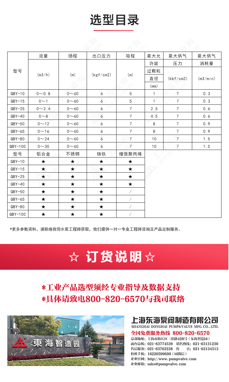 QBY型氟塑料气动隔膜MILAN米兰体育(中国)官方网站_04.jpg