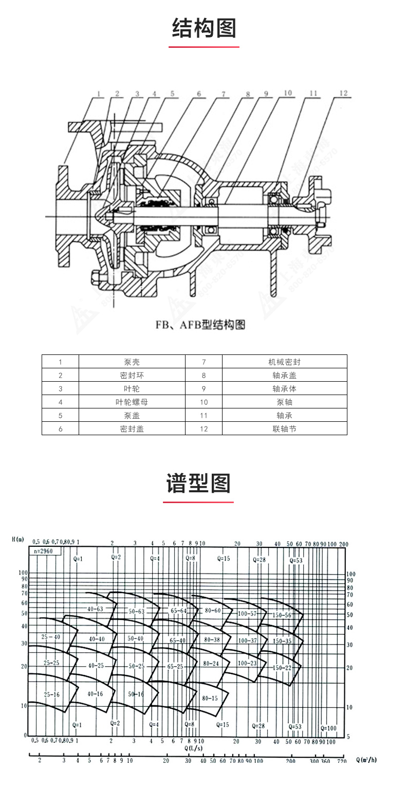 FB型不锈钢耐腐蚀离心MILAN米兰体育(中国)官方网站_03.jpg