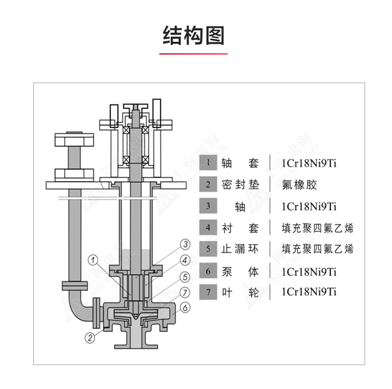 FSY型玻璃钢液下MILAN米兰体育(中国)官方网站_03.jpg