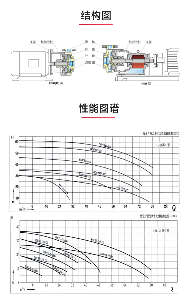 FSB型氟塑料离心MILAN米兰体育(中国)官方网站_03.jpg