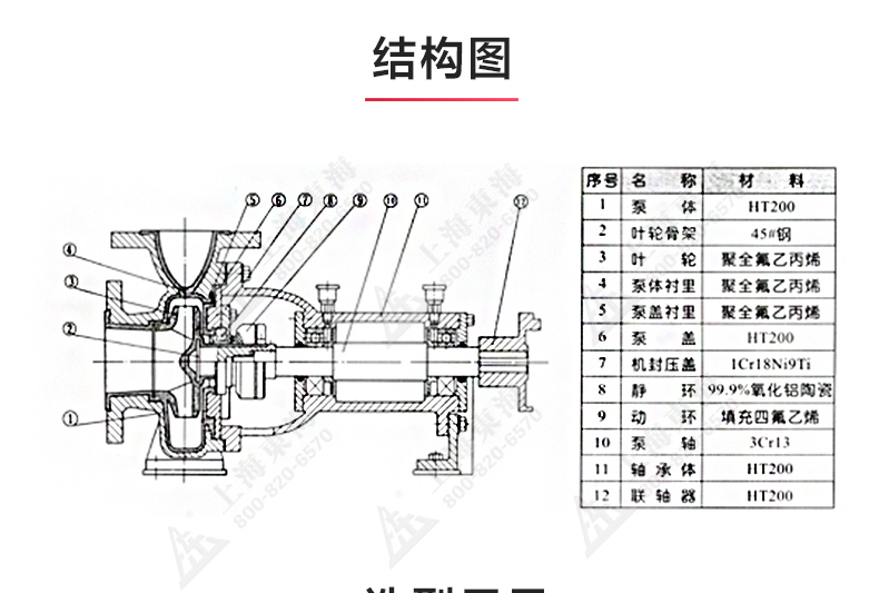 IHF型氟塑料衬里离心MILAN米兰体育(中国)官方网站_03.jpg