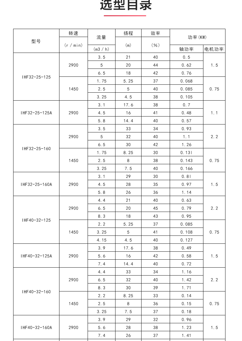 IHF型氟塑料衬里离心MILAN米兰体育(中国)官方网站_04.jpg