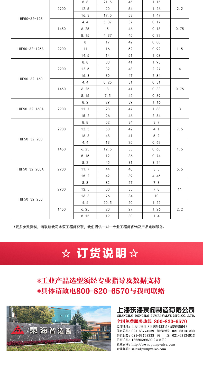 IHF型氟塑料衬里离心MILAN米兰体育(中国)官方网站_05.jpg