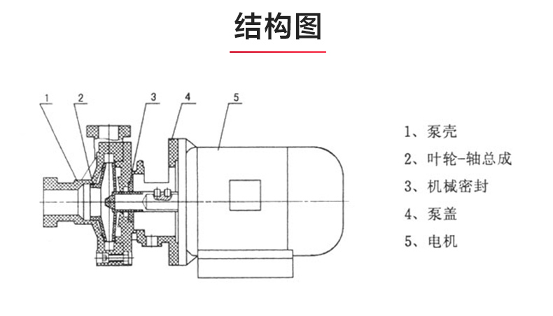 PF型氟塑料强耐腐蚀离心MILAN米兰体育(中国)官方网站_03.jpg