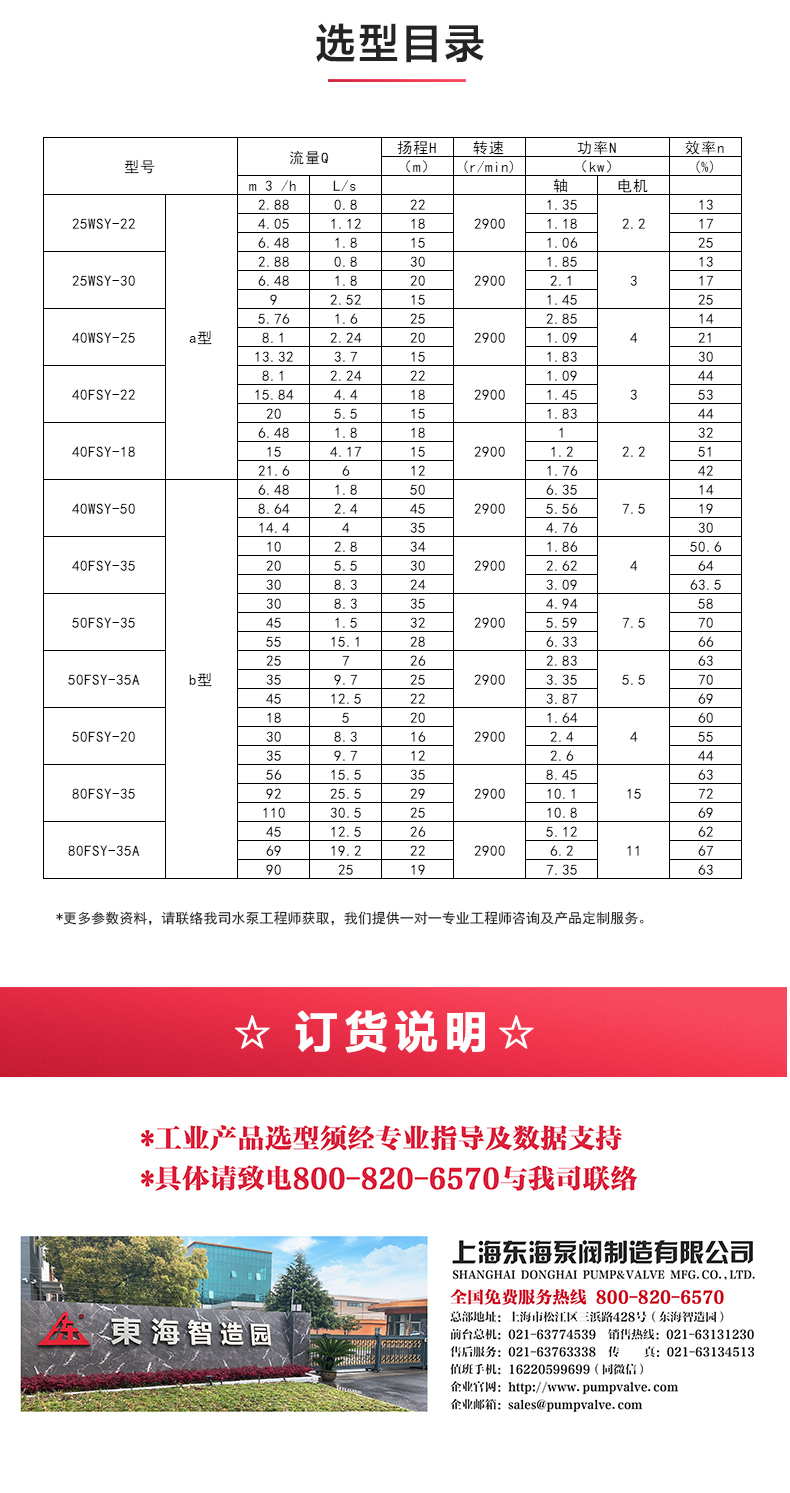 WSY型玻璃钢液下MILAN米兰体育(中国)官方网站_04.jpg