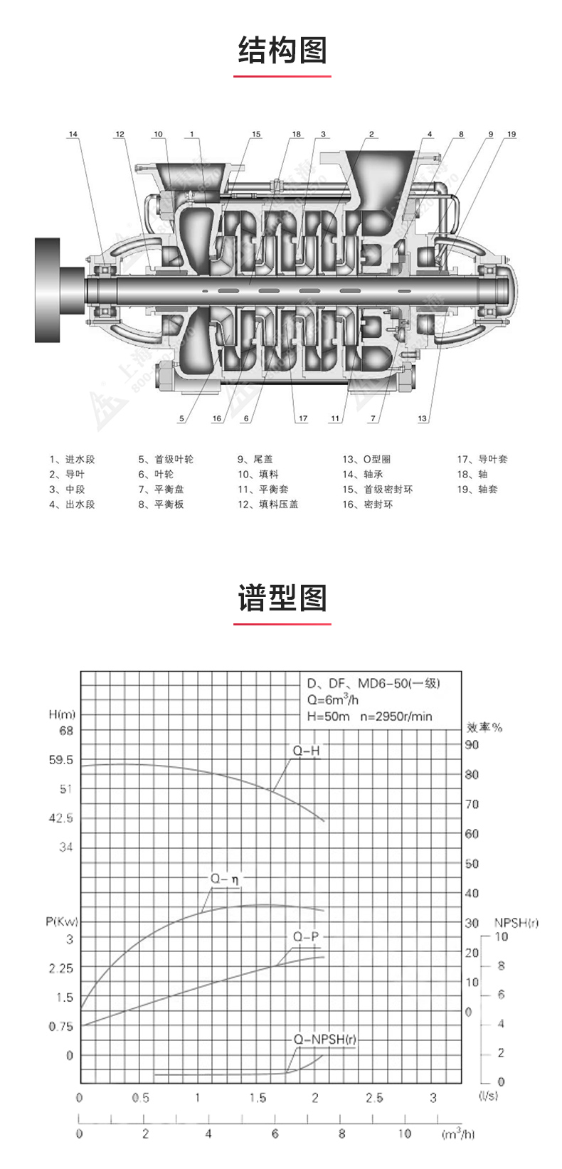 TSWA型卧式多级MILAN米兰体育(中国)官方网站_03.jpg