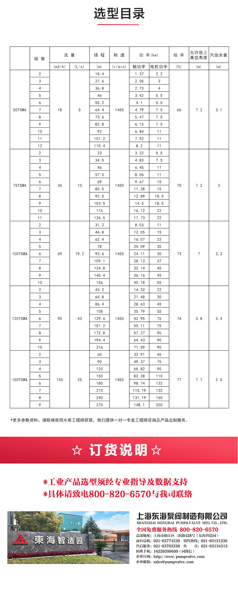 TSWA型卧式多级MILAN米兰体育(中国)官方网站_04.jpg