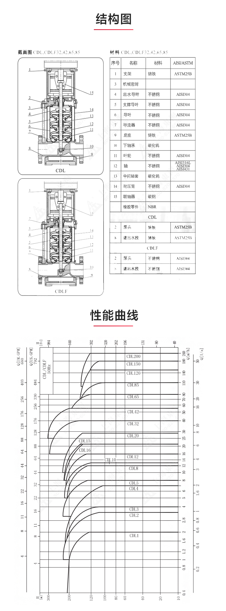 CDL型立式多级离心MILAN米兰体育(中国)官方网站_03.jpg