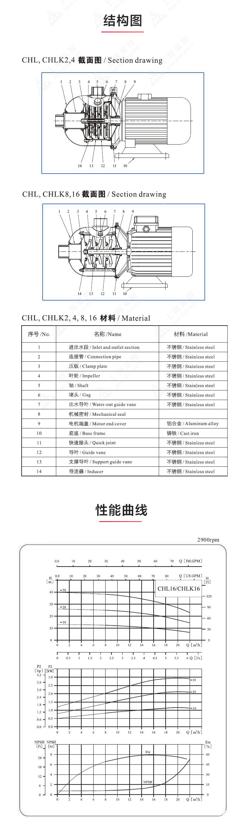 CHLF型不锈钢离心MILAN米兰体育(中国)官方网站_03.jpg