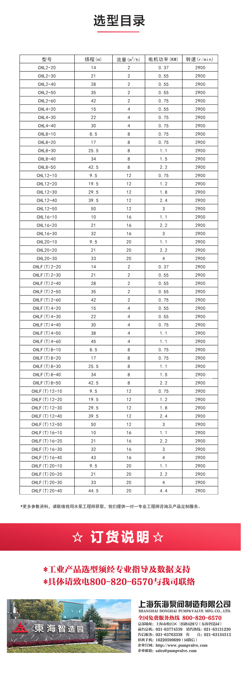 CHLF型不锈钢离心MILAN米兰体育(中国)官方网站_04.jpg