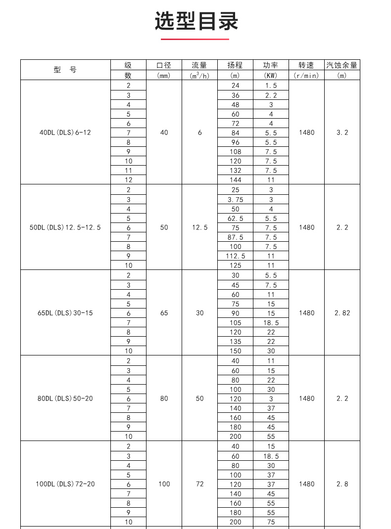 DLS型立式多级离心MILAN米兰体育(中国)官方网站_04.jpg