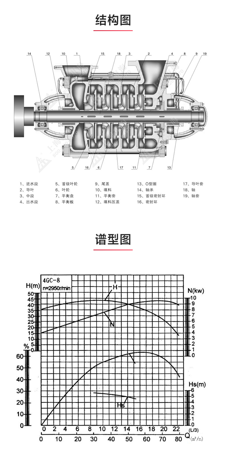 GC型卧式多级MILAN米兰体育(中国)官方网站_03.jpg