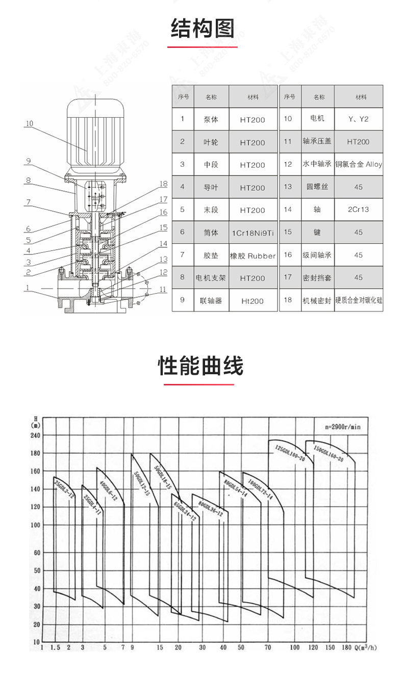 GDL-B型立式多级离心MILAN米兰体育(中国)官方网站_03.jpg