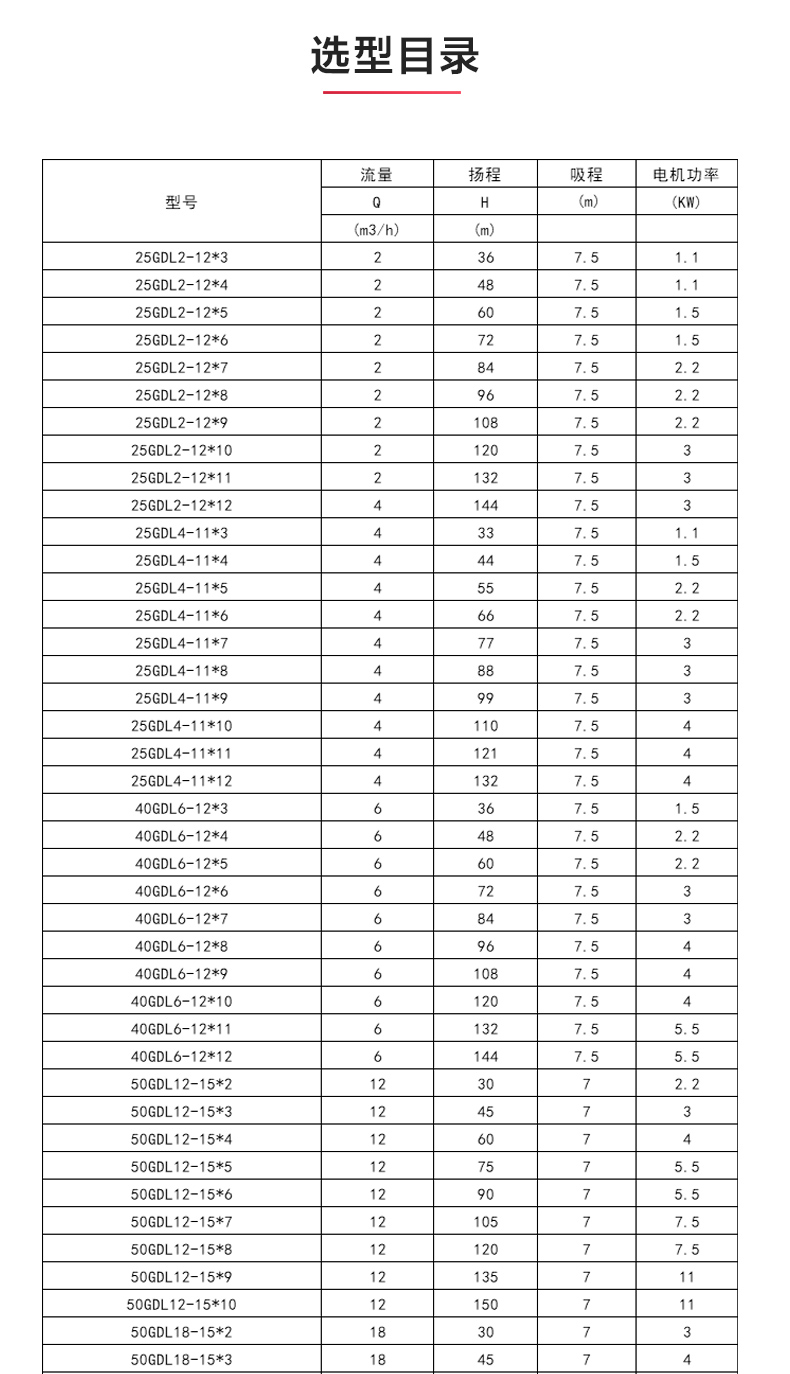 GDL-B型立式多级离心MILAN米兰体育(中国)官方网站_04.jpg