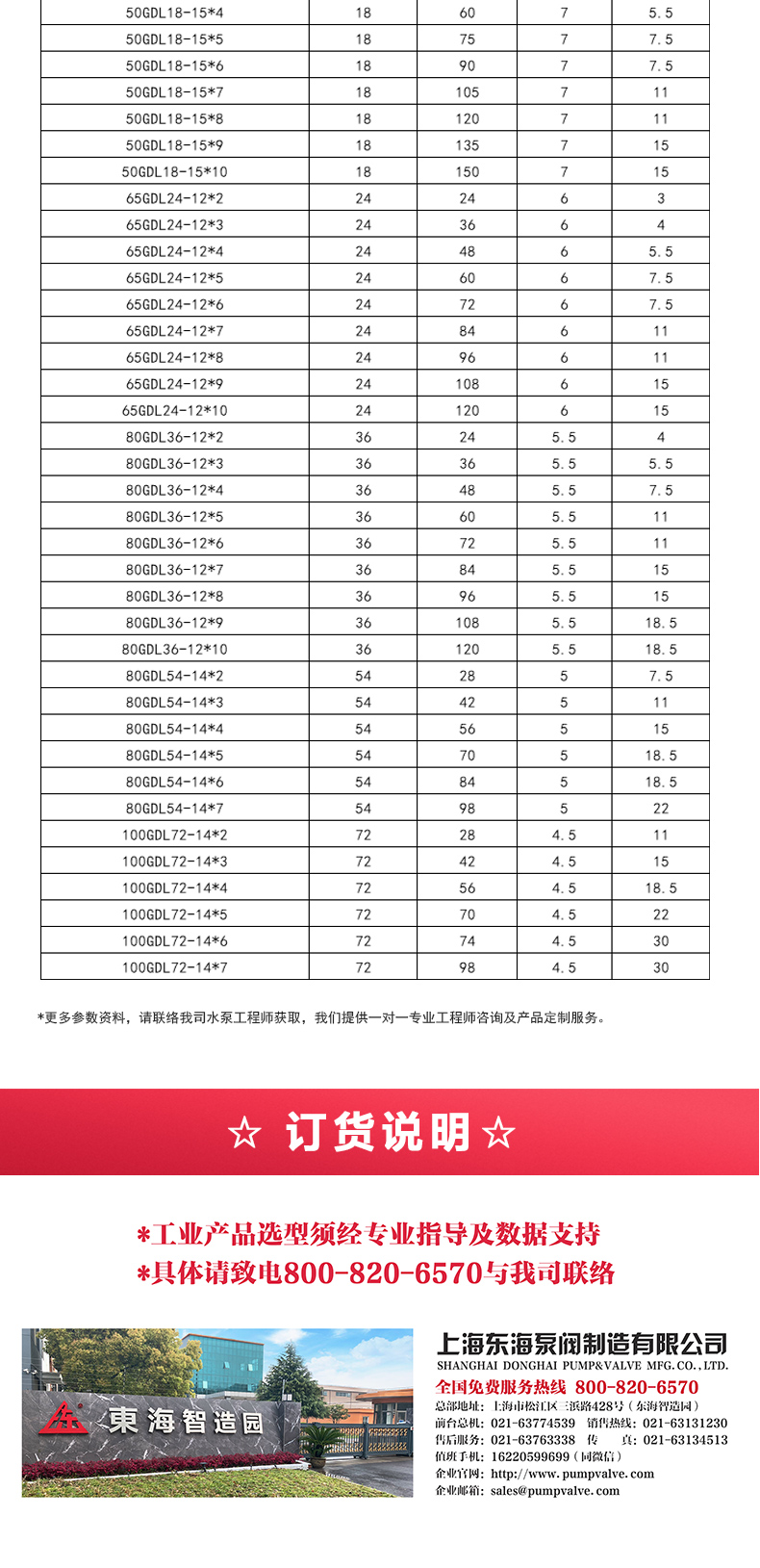 GDL-B型立式多级离心MILAN米兰体育(中国)官方网站_05.jpg