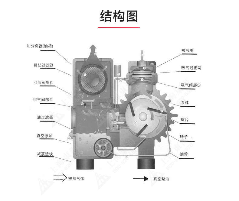 XD型单级旋片式真空MILAN米兰体育(中国)官方网站_03.jpg